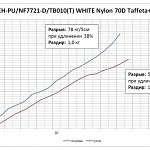 Таффета с ТПУ покрытием 155г/м2 (EH-PU/NF7721-D/TB010(T))